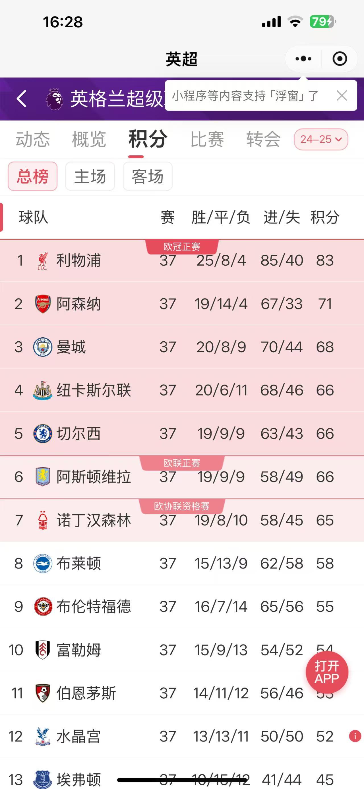 英雄-包含欧冠赛程吃紧，犹他爵士今晚队长鼓劲，引发热议，年轻球员得到机会的词条